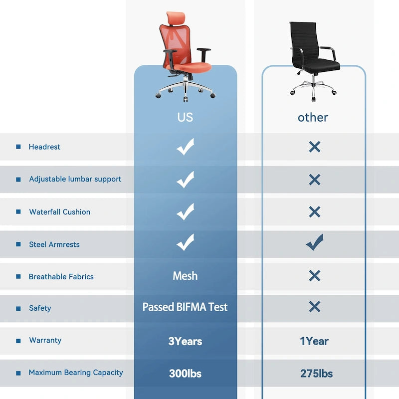 Ergonomic High-Back Mesh Office Chair with Adjustable Lumbar Support and Headrest
