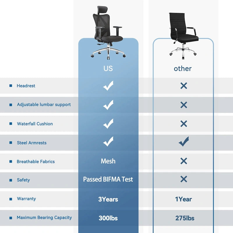 Ergonomic High-Back Mesh Office Chair with Adjustable Lumbar Support and Headrest